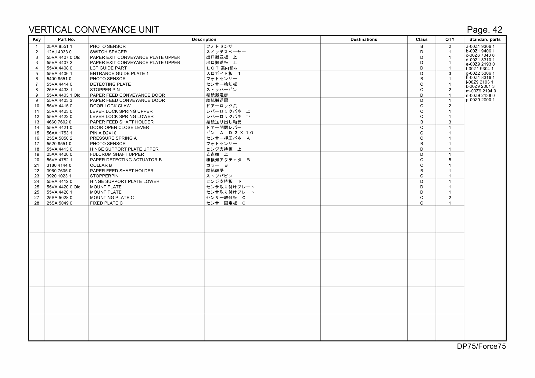 Konica-Minolta bizhub FORCE75 DP75 55ZE Parts Manual-2
